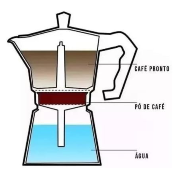 Cafeteira italiana 9 xicaras - Imagem 4
